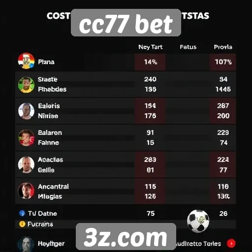 Estatísticas de jogadores no cc77 bet